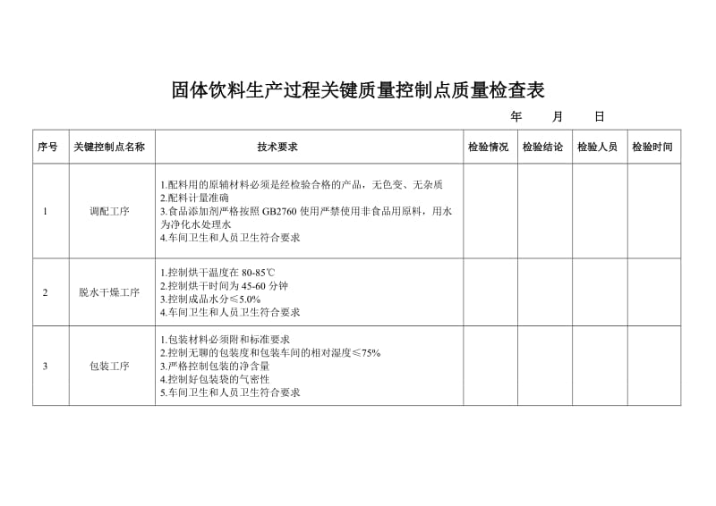 生产过程关键质量控制点质量检查表.doc_第2页