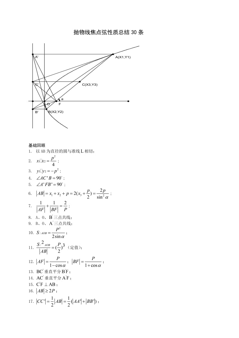 抛物线经典性质总结.doc_第1页