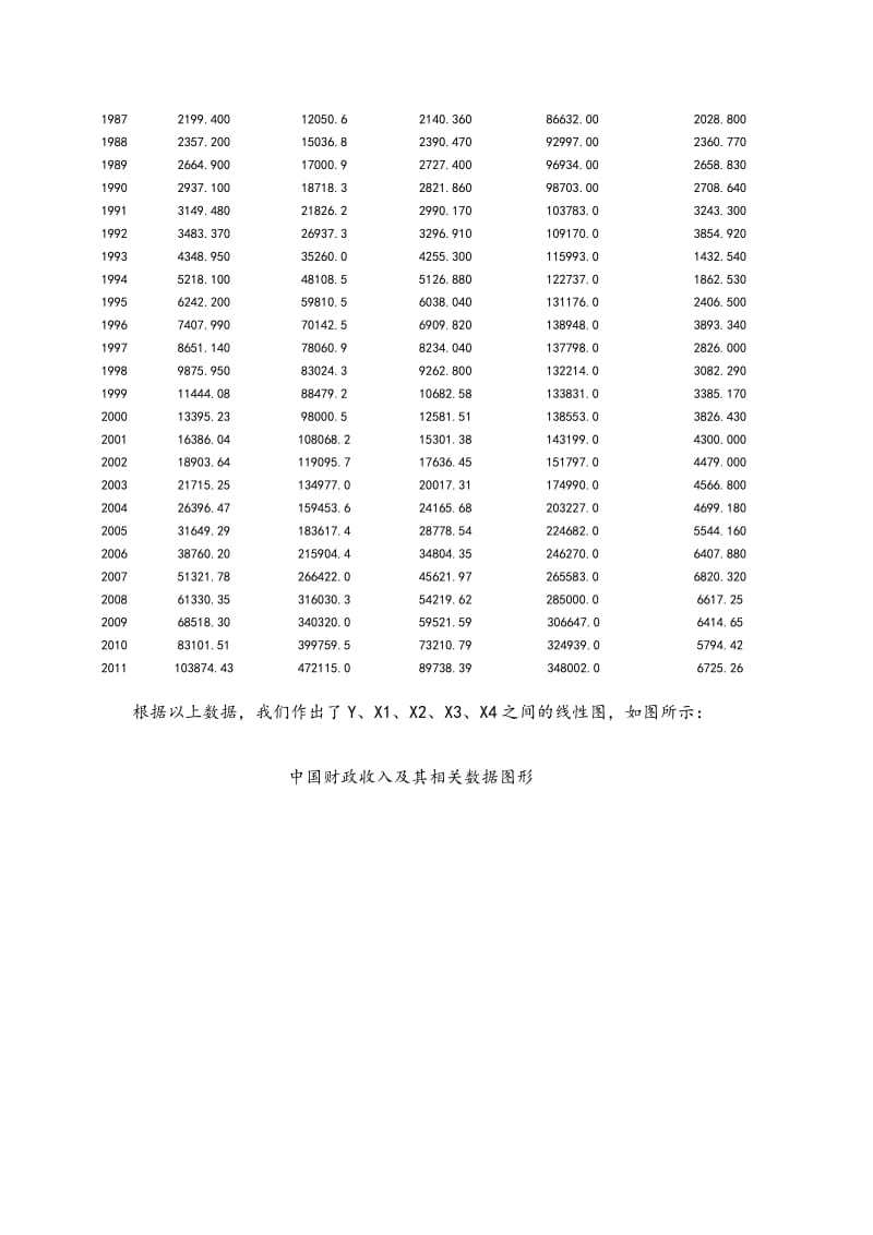 计量经济学实验报告①—⑤.doc_第3页