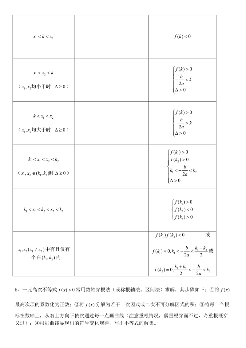 数学必修五 第三章 不等式 知识点总结.doc_第2页