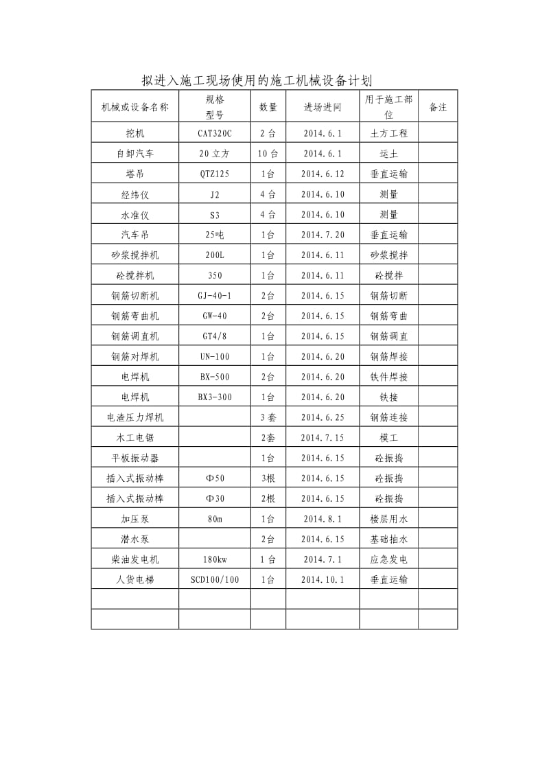 拟进入施工现场的大型设备计划.doc_第1页