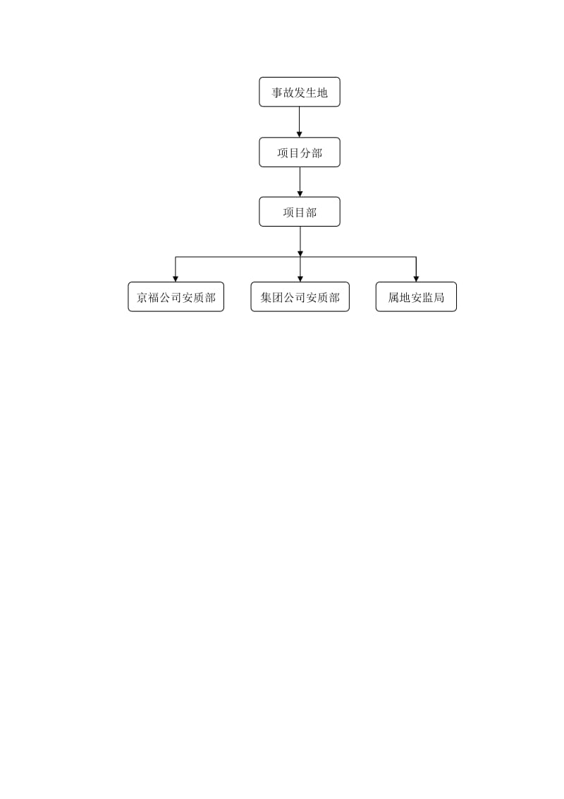 生产安全事故报告流程图-终版.doc_第3页