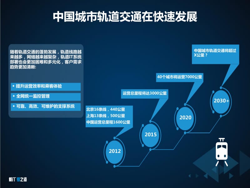 轨道交通地铁车地无线系统.pdf_第2页