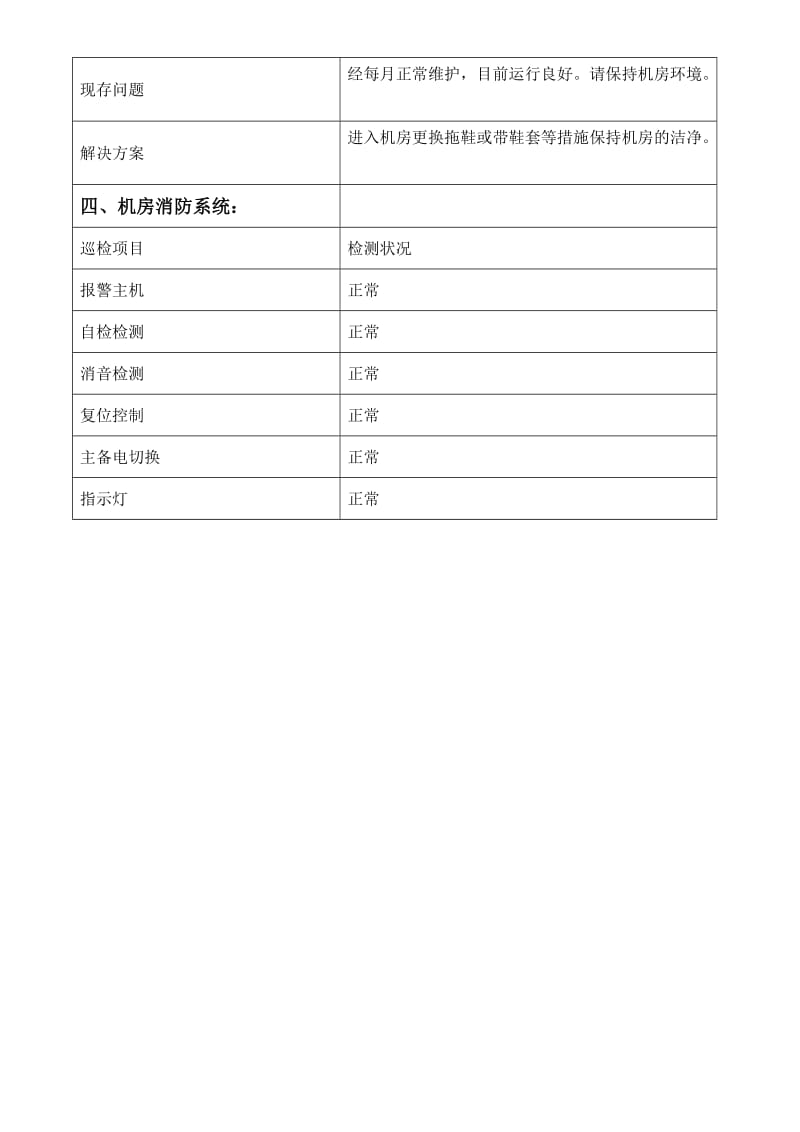 机房设备巡检报告.doc_第2页