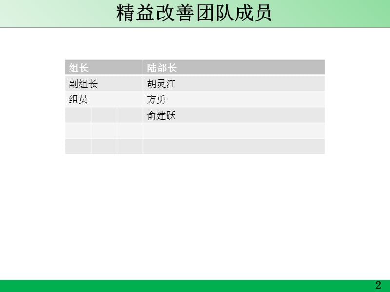 现场改善报告.ppt_第2页