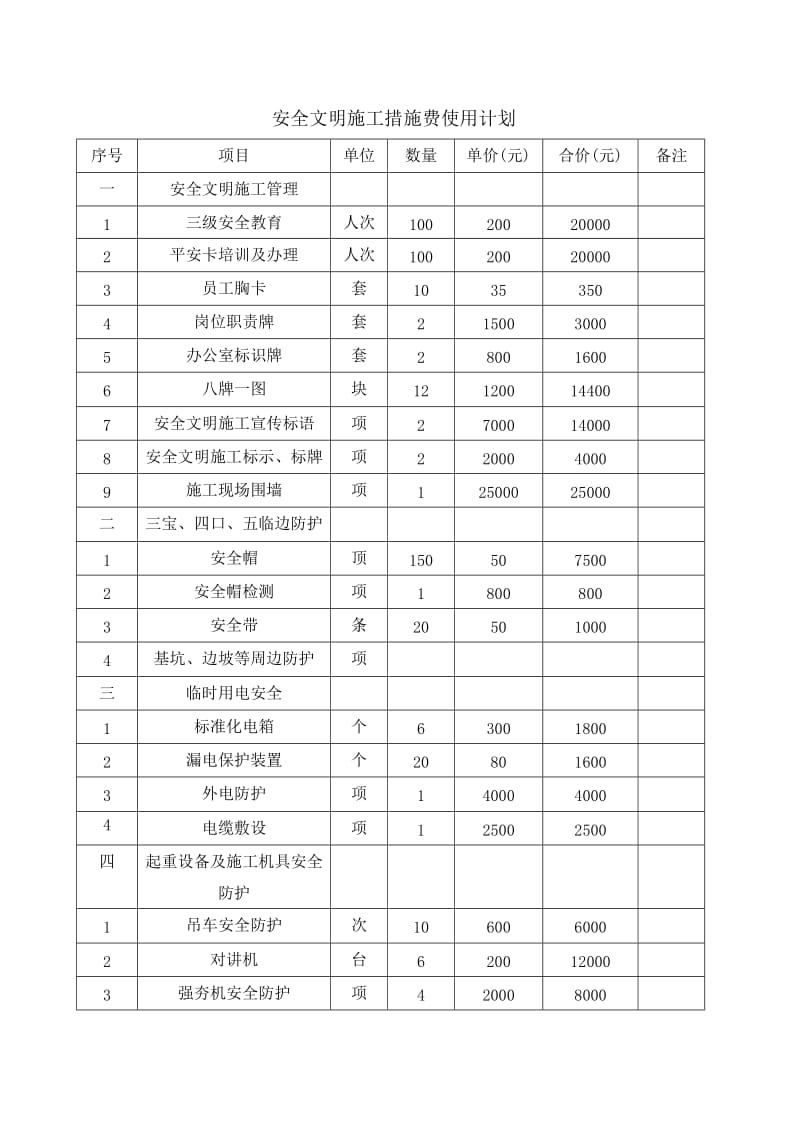 施工合同中约定的安全防护、文明施工措施费用支付计划.doc_第3页