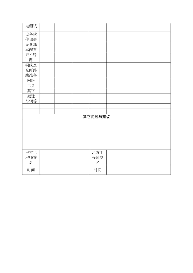 项目现场勘察报告.doc_第3页