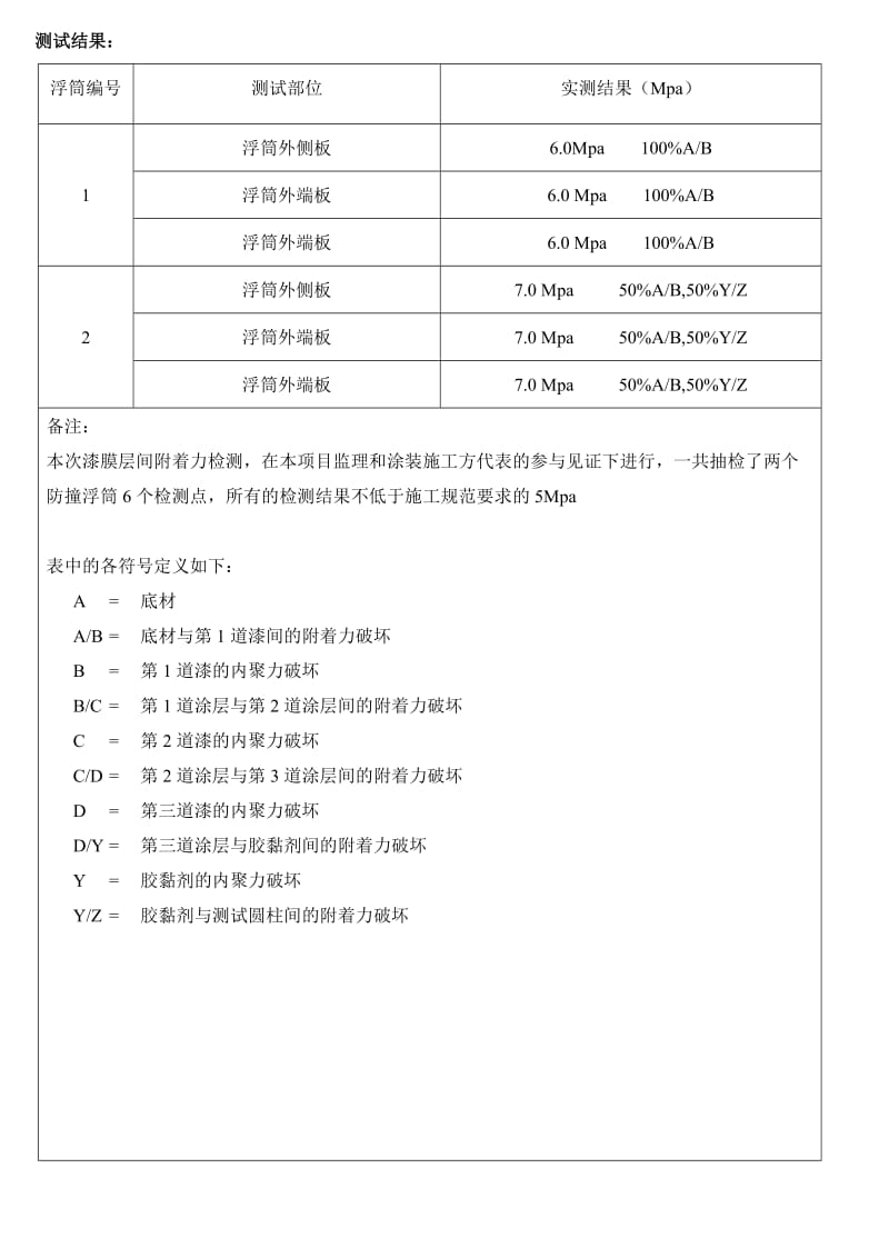 拉拔附着力检测报告.doc_第2页