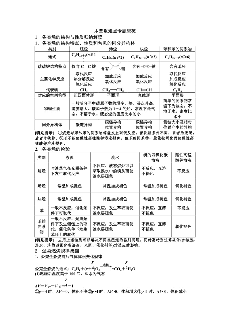 烃类有机物性质总结.doc_第1页