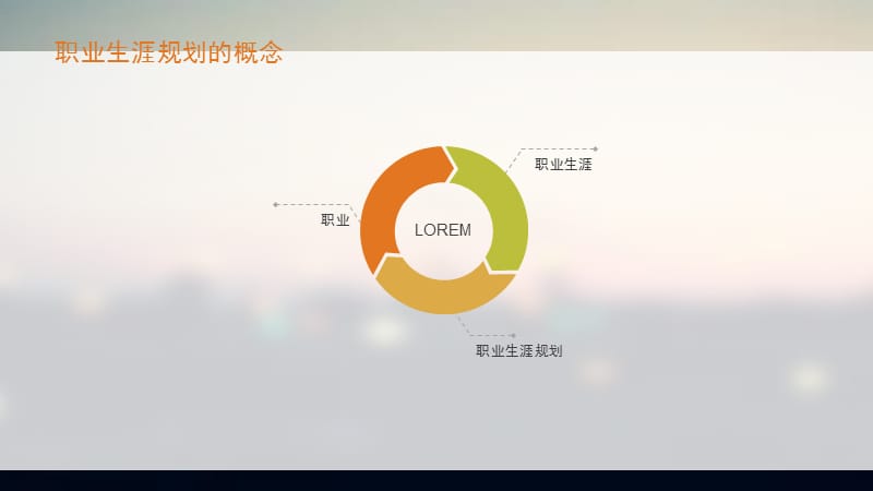 职业规划概述.ppt_第3页