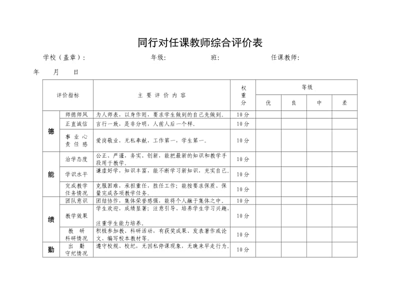 教师同行评价表.doc_第1页