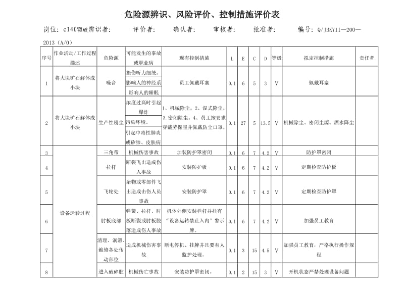 破碎车间危险源辨识评价表.doc_第1页