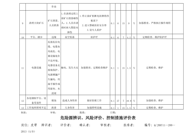 破碎车间危险源辨识评价表.doc_第2页