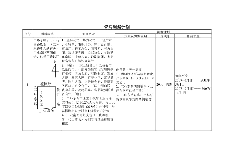 管网测漏计划.doc_第1页