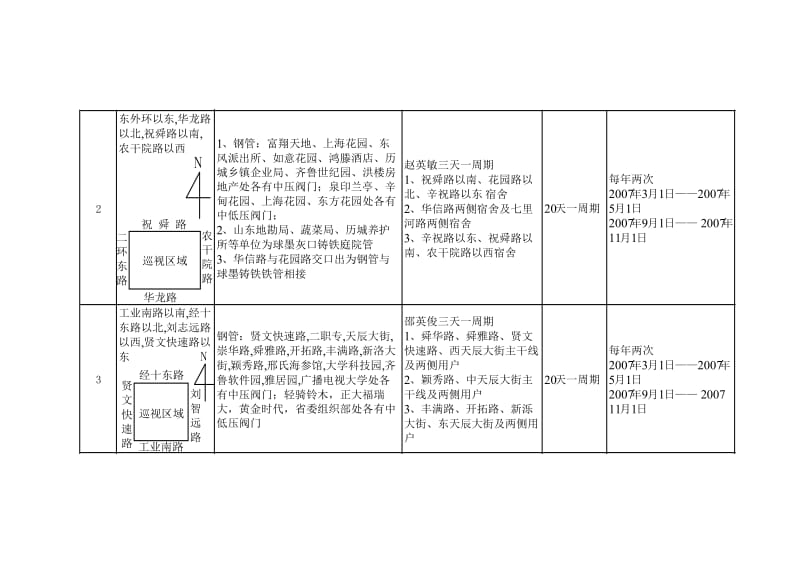 管网测漏计划.doc_第2页