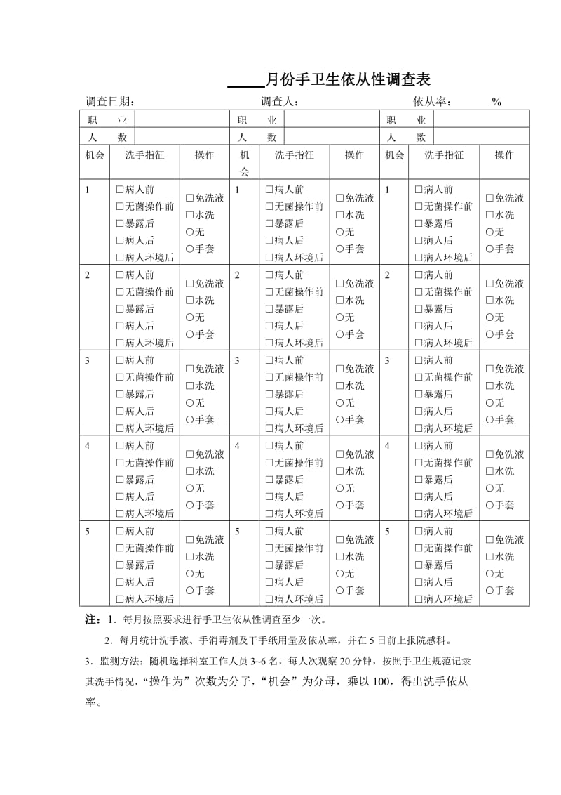 月份手卫生依从性调查表.doc_第1页