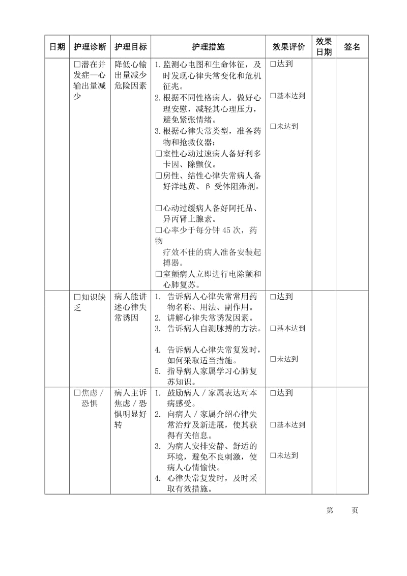 心律失常病人护理计划单.doc_第2页