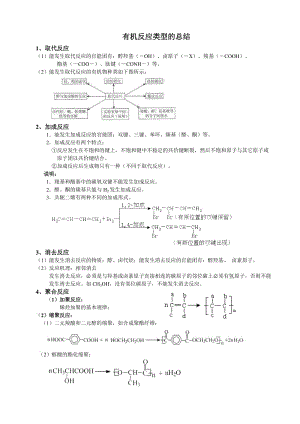 有机反应类型的总结.doc