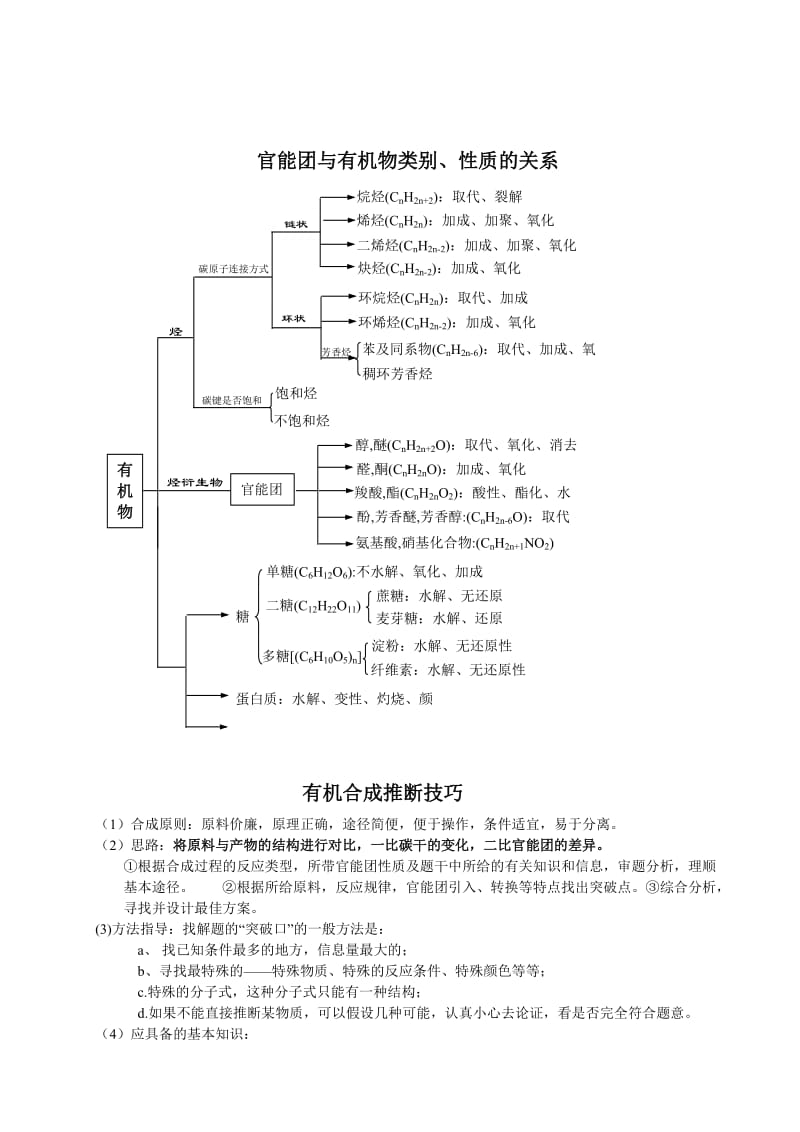 有机反应类型的总结.doc_第3页