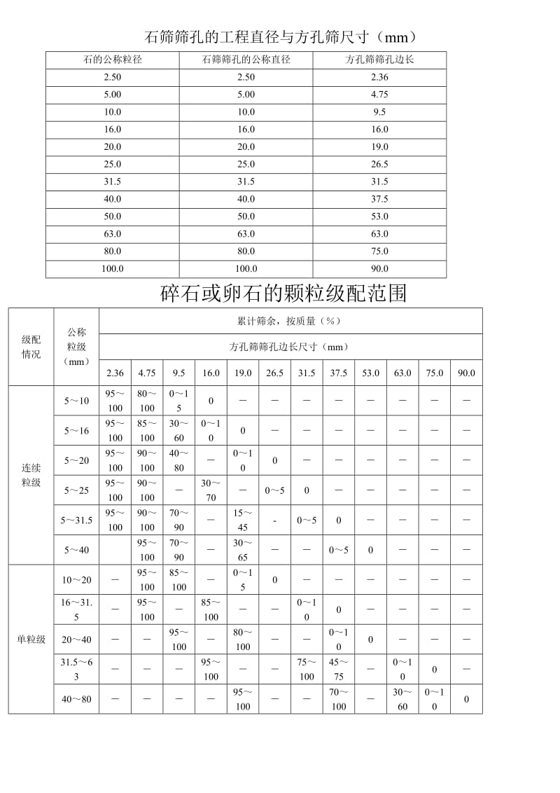 石子检验报告..doc_第2页