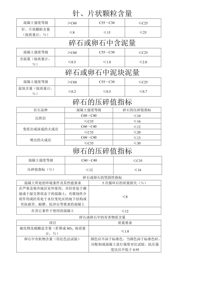 石子检验报告..doc_第3页