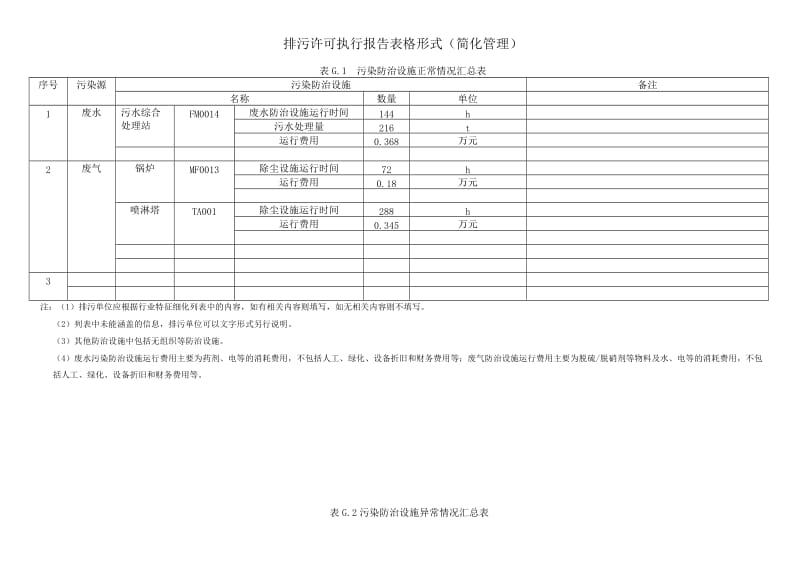 排污许可证执行报告.doc_第3页