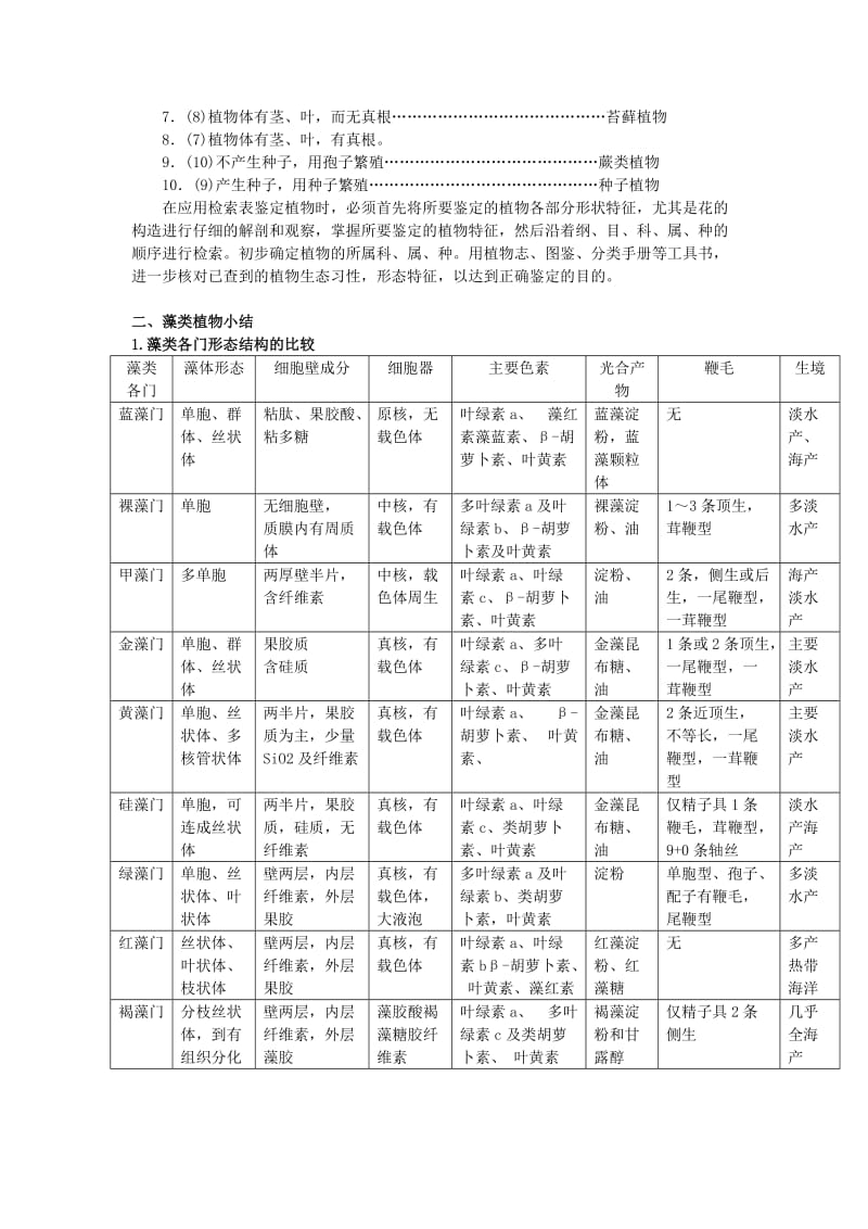 植物学分类学总结.doc_第2页