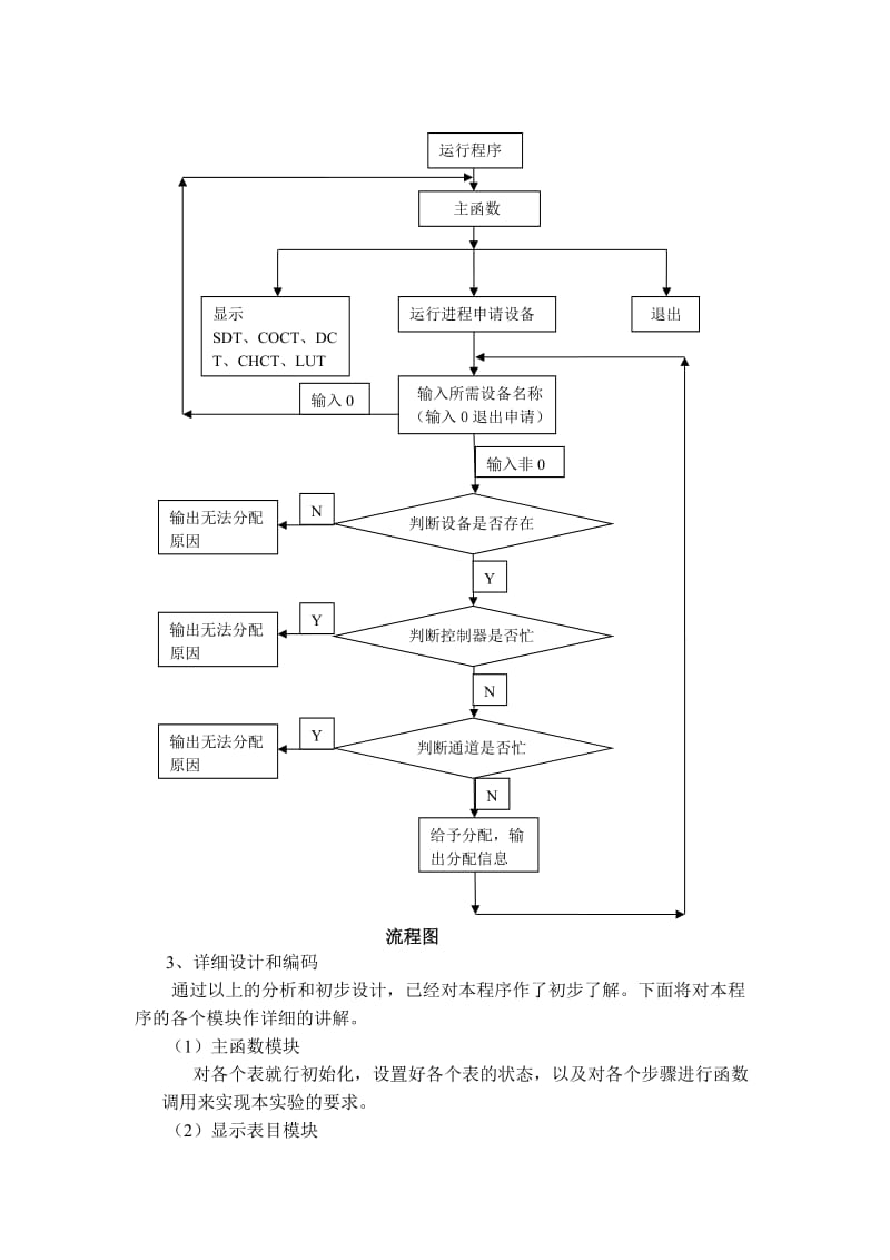 编写单通路IO系统中的设备分配程序实验报告.doc_第3页