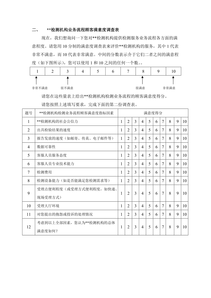 某检测机构客户满意度调查.doc_第2页