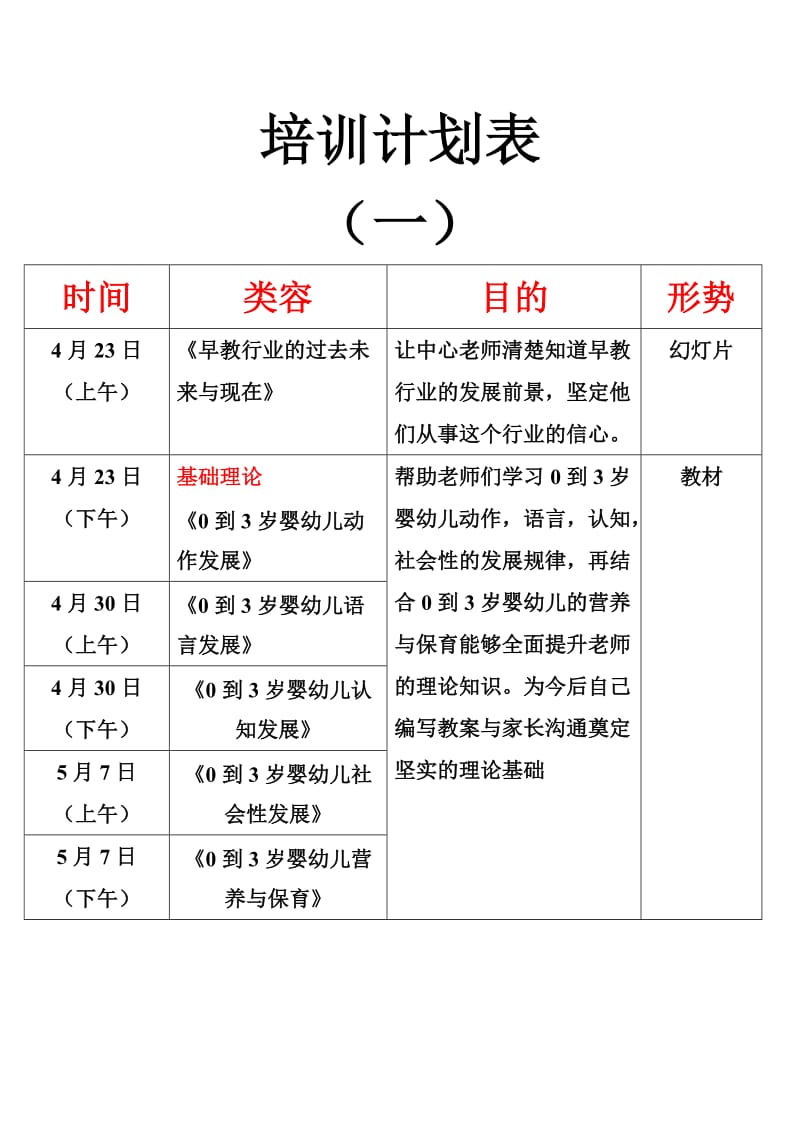 早教老师培训计划表.doc_第1页