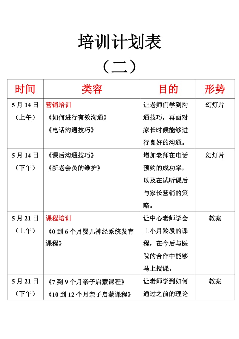 早教老师培训计划表.doc_第2页