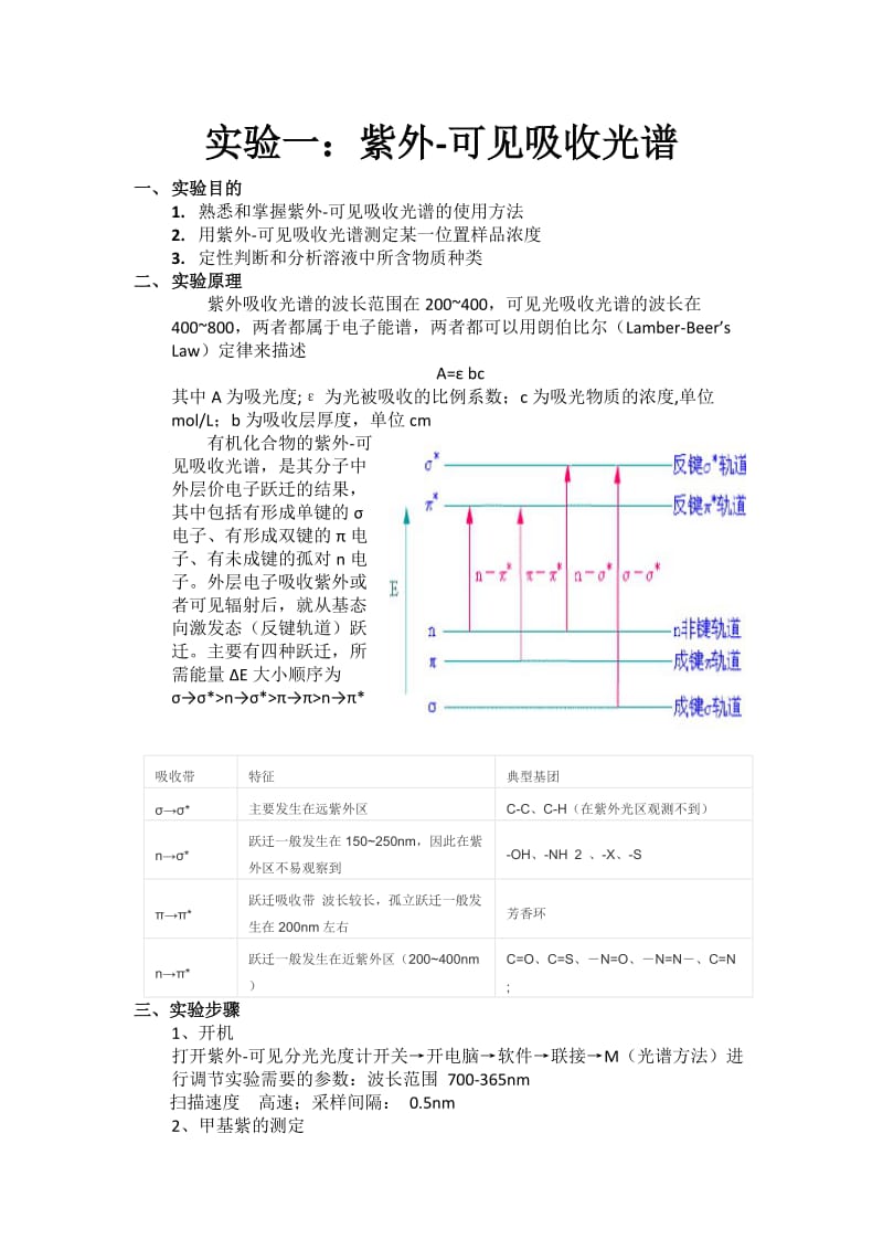 实验1紫外-可见吸收光谱实验报告.doc_第1页