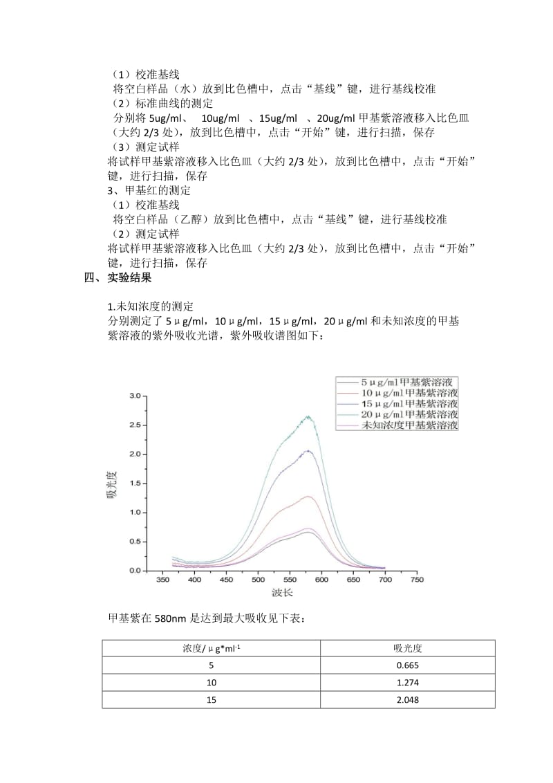 实验1紫外-可见吸收光谱实验报告.doc_第2页