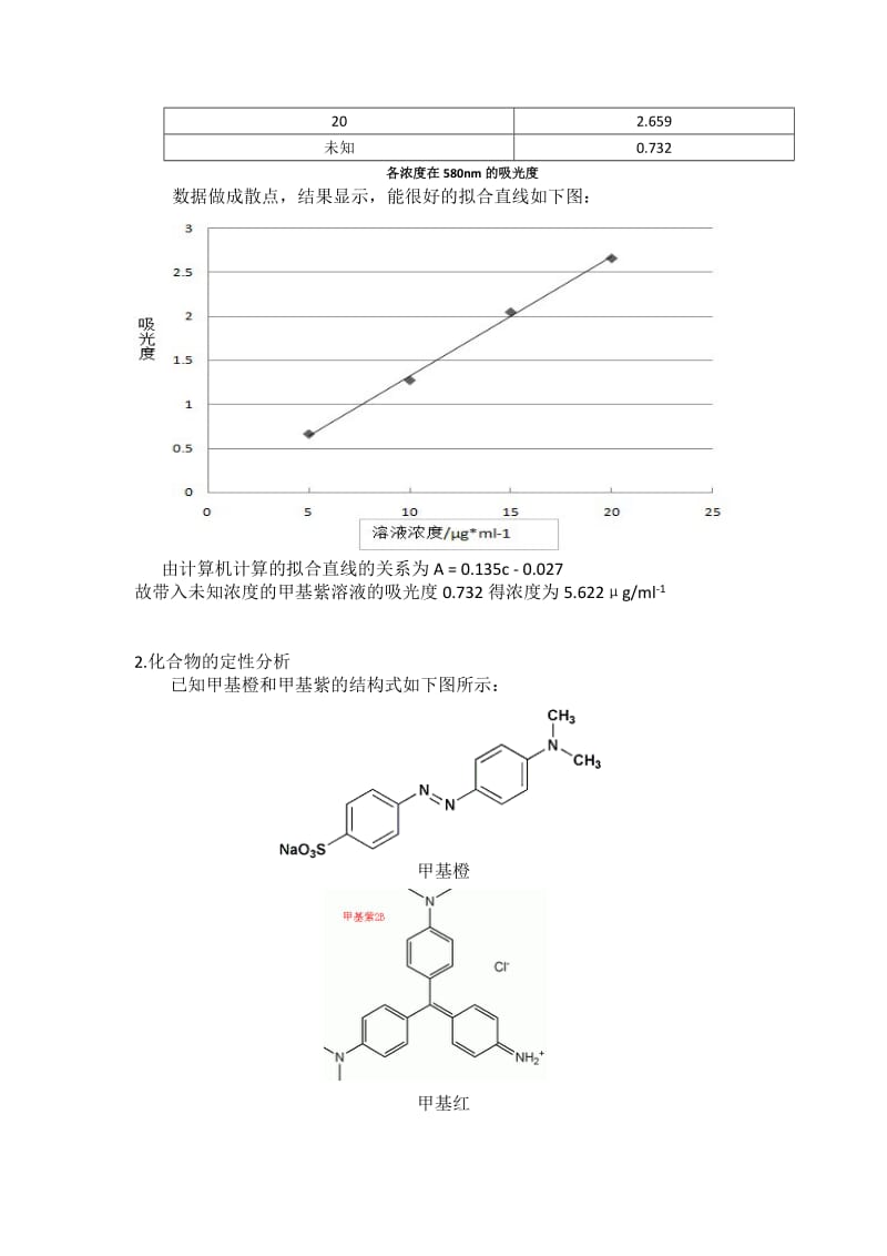 实验1紫外-可见吸收光谱实验报告.doc_第3页