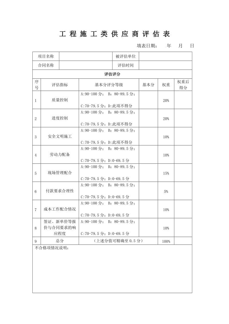 实用工程施工类供应商评价表(模板).doc_第1页