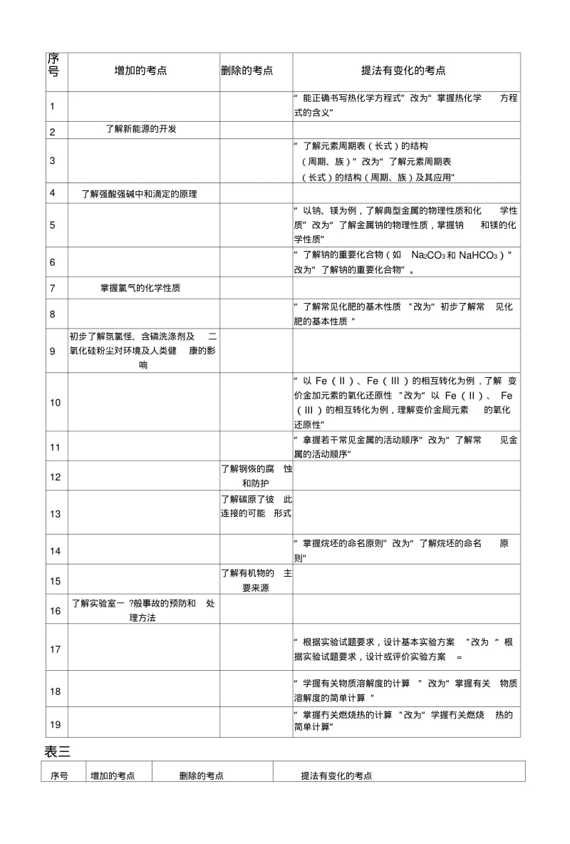 [特约]高考理科综合二轮复习策略.docx.pdf_第2页