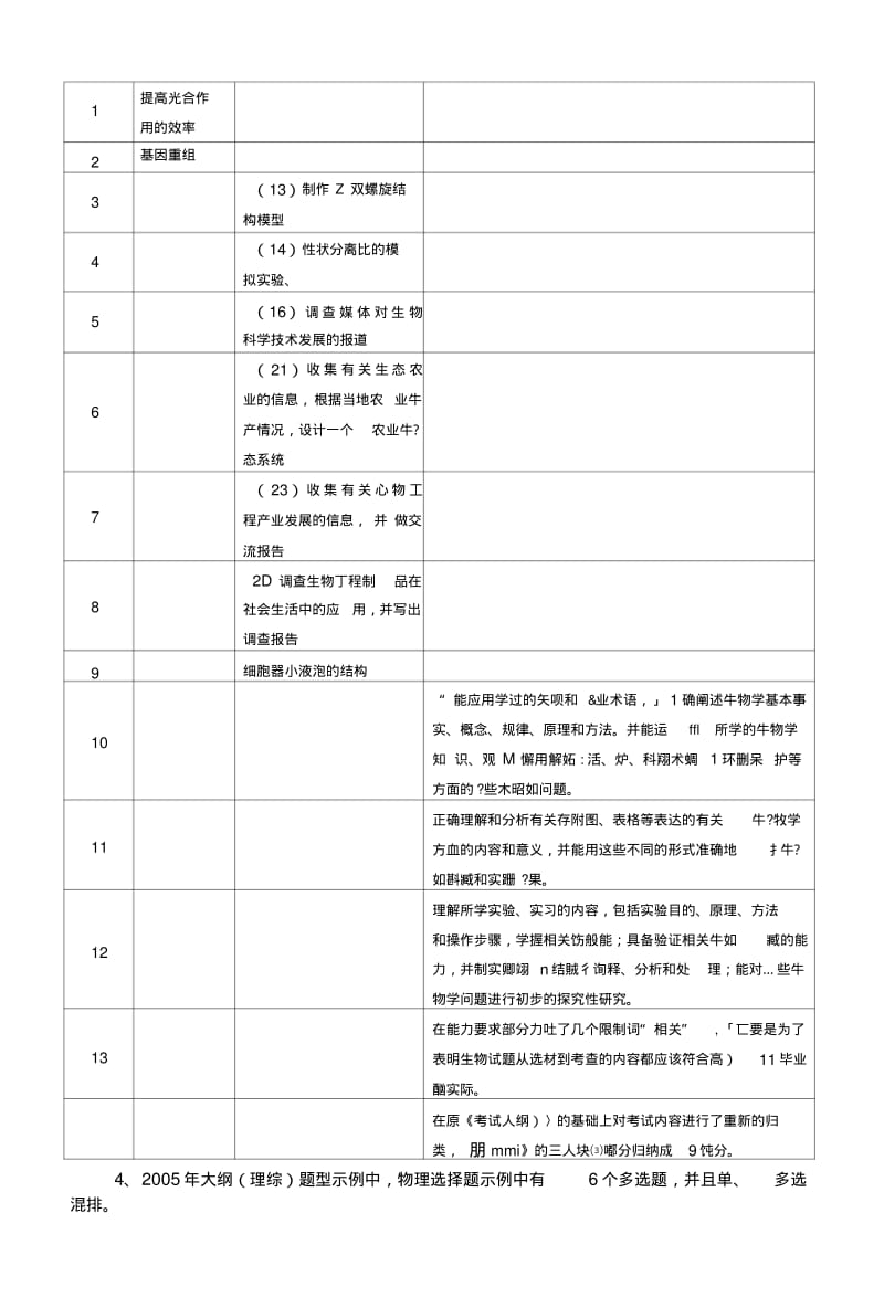 [特约]高考理科综合二轮复习策略.docx.pdf_第3页