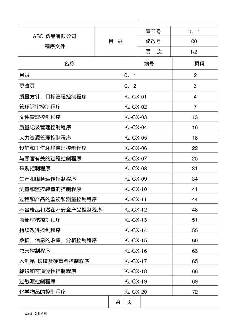 食品企业质量管理体系程序文件.pdf_第2页