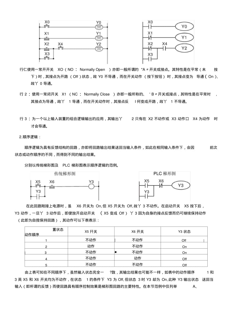 [复习]PLC梯形图基本原理.docx.pdf_第2页