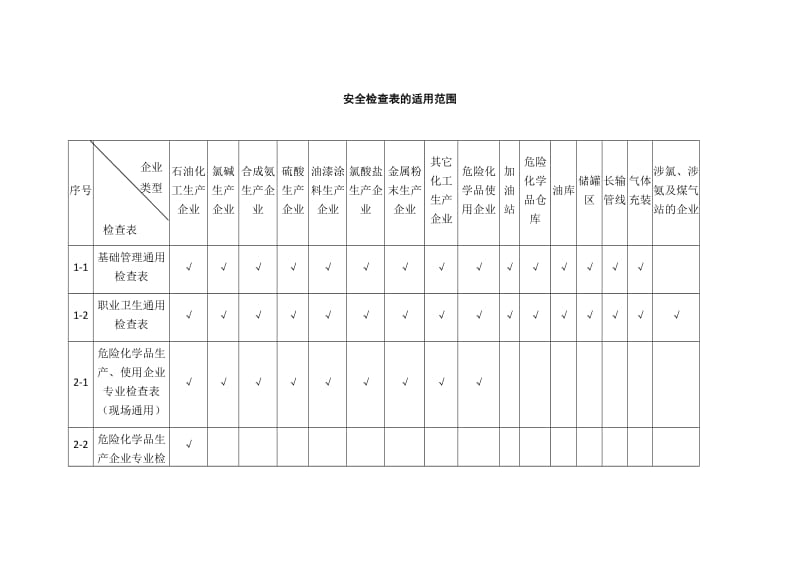 安全检查表的适用范围.docx_第1页