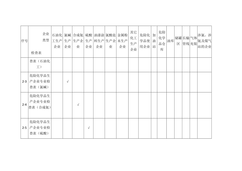 安全检查表的适用范围.docx_第2页