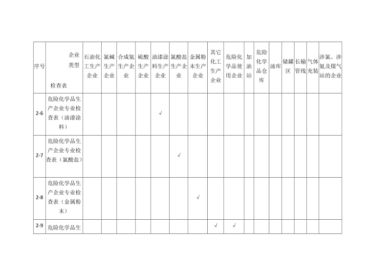 安全检查表的适用范围.docx_第3页