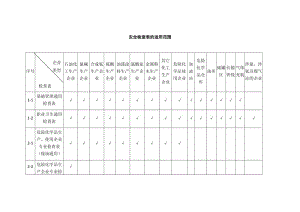 安全检查表的适用范围.docx