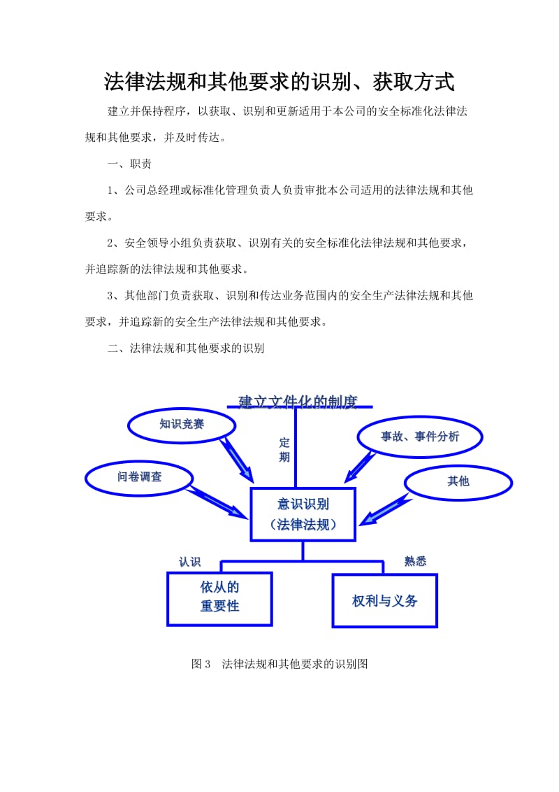 4.1法律法规和其他要求的识别、获取方式.doc_第1页