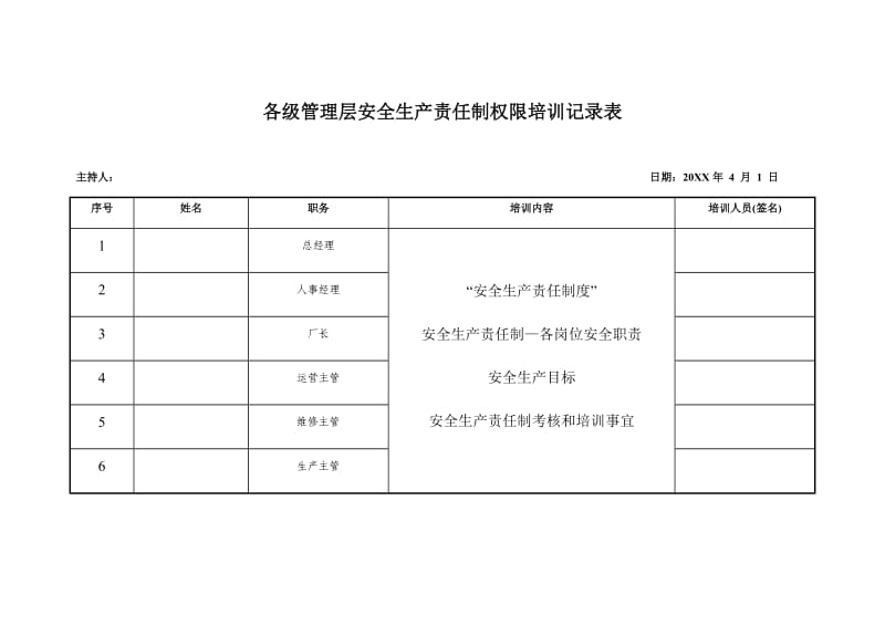 2.6各级管理层安全生产责任制权限培训记录表.docx_第1页