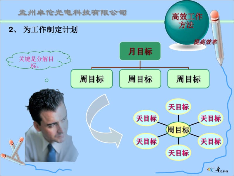 高效办公管理.pdf_第3页