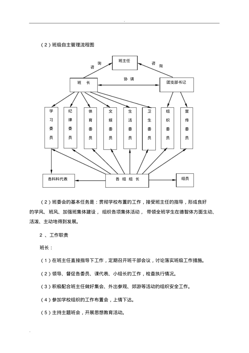 高二班级自主管理方案+班级公约+班训.pdf_第2页