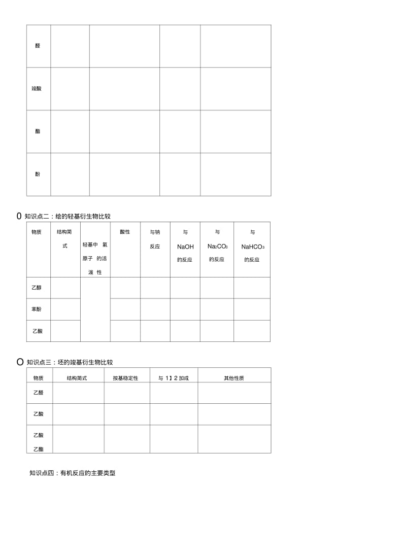 《烃的含氧衍生物》单元复习.docx.pdf_第2页