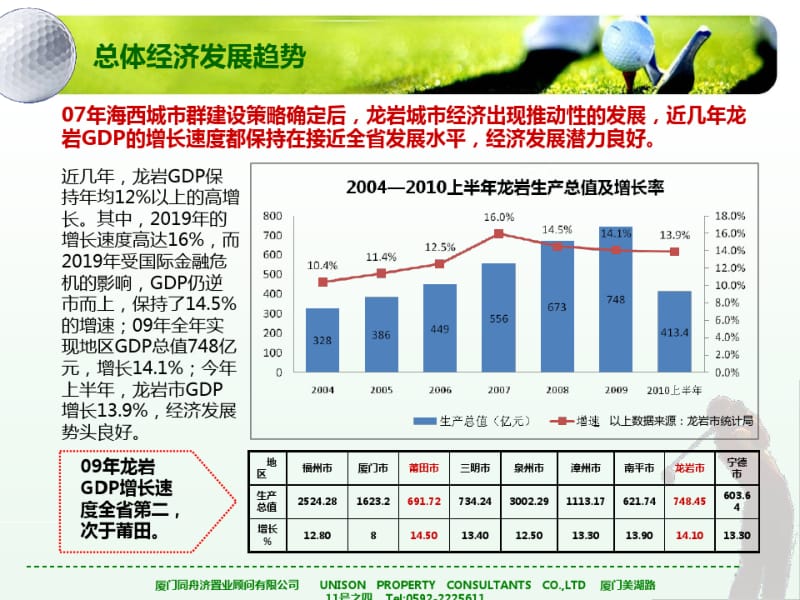 龙岩市场报告76p.pdf_第2页