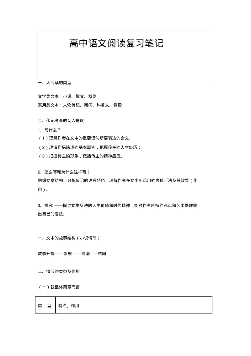 高中语文阅读复习笔记.pdf_第1页